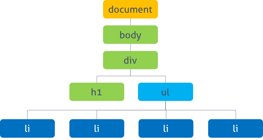 innerHTML