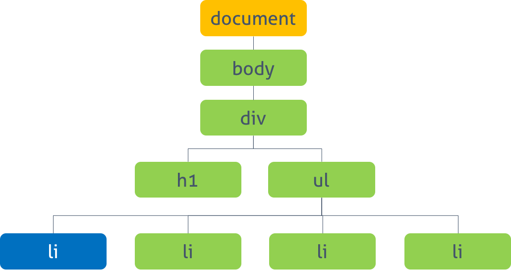 select an individual element node