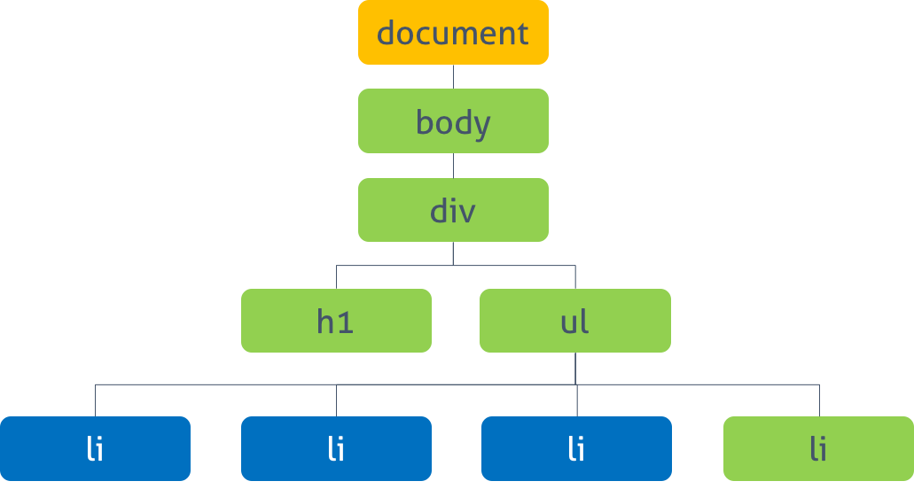 select multiful elements