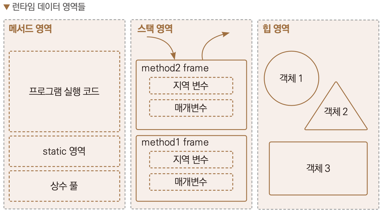 백엔드 Java 정리1