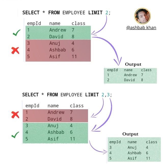  sql limit 