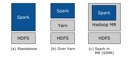 [Apache] Spark