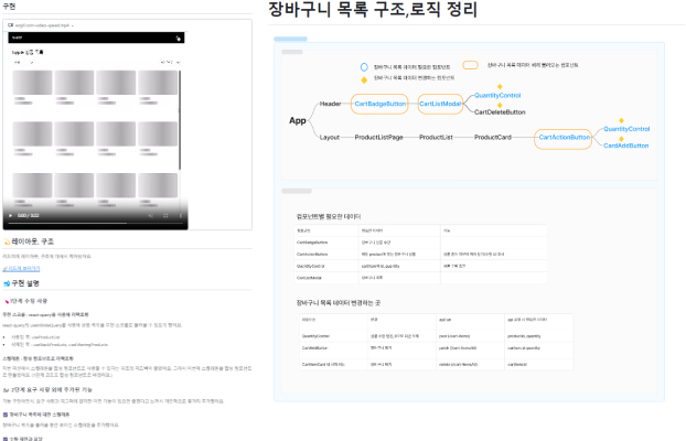 구현 의도를 잘 설명하기