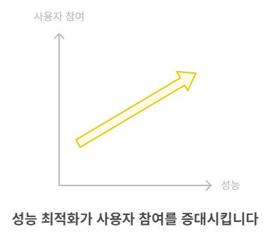 브라우저 렌더링 과정 설명