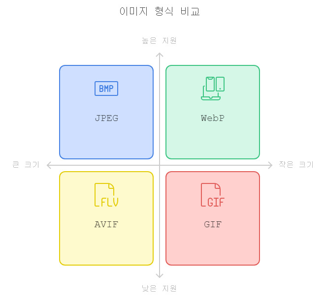 이미지 형식 비교