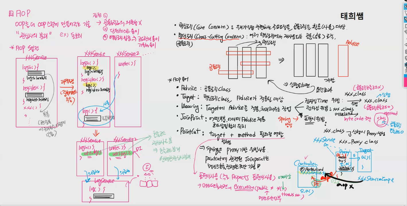 [TIL] AOP ( Aspect Oriented Programming)