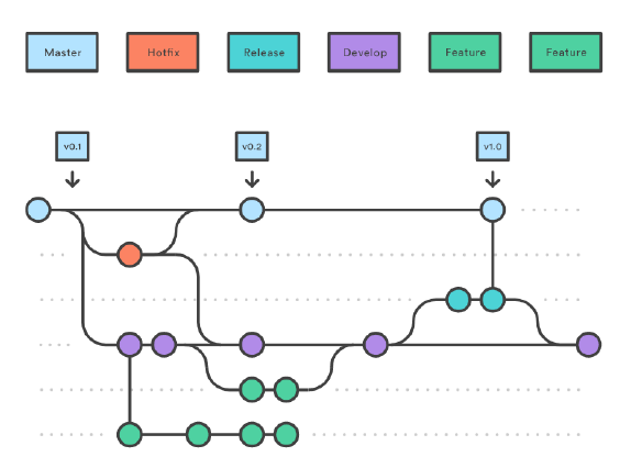 Git & GitHub, Visual Studio Code