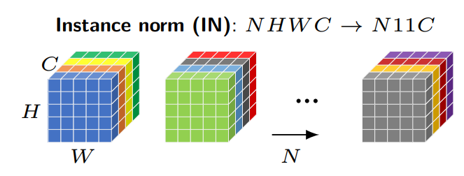 3. Regularization (3)
