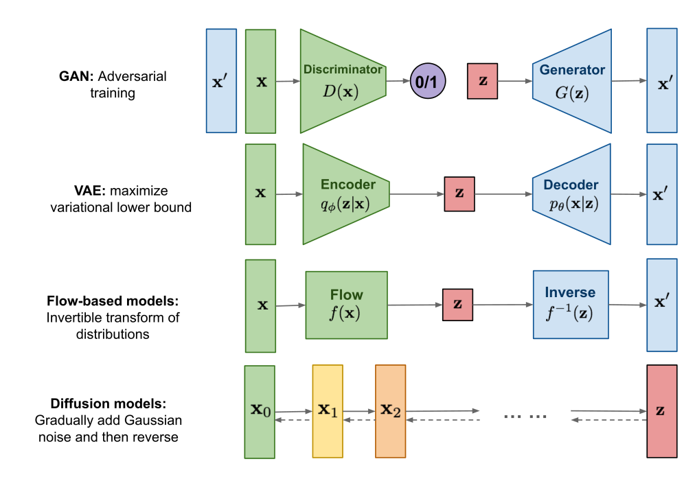 9. Introduction to Deep Generative Models