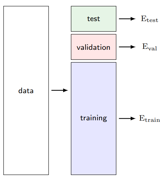 1. Foundations of Deep Learning (1)