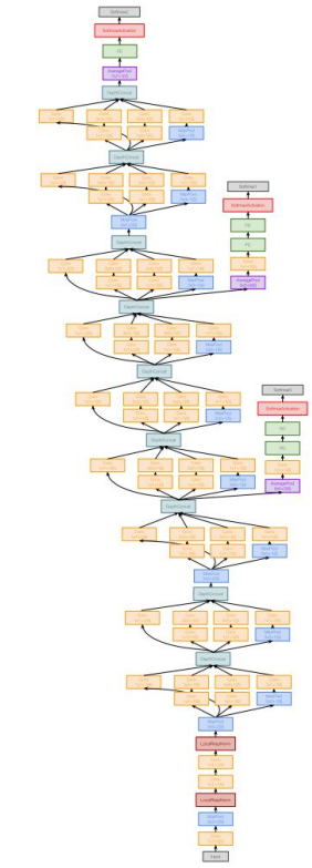 Types Of Cnn Models 6. CNN Architectures