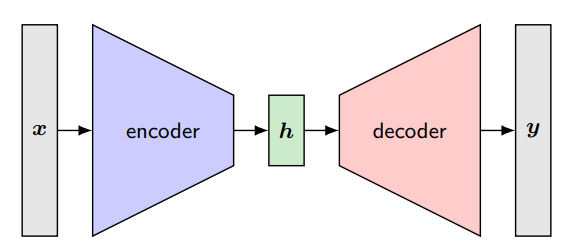 encoder-decoder sequence to sequence model. | download... 7. Attention (1)