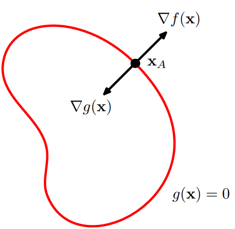 Lagrange Multiplier