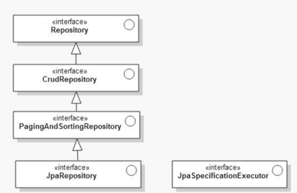 extends JpaRepository<> vs @Repository 질문 - 인프런