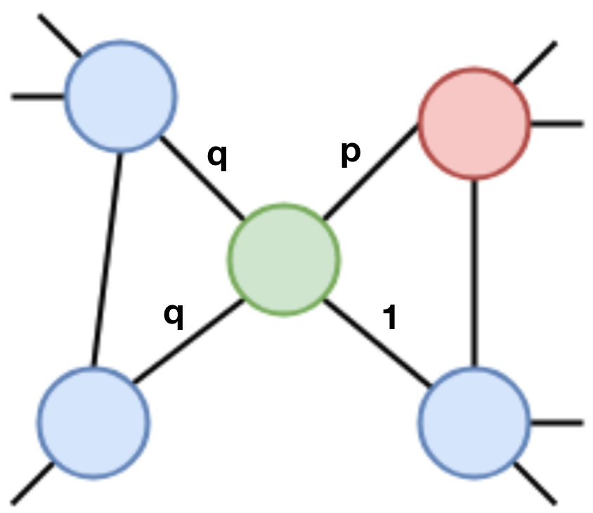Graph Embedding