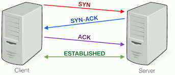 Transport Layer(3) - TCP