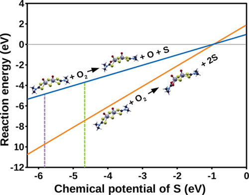 [MoDTC 1탄][AI논문요약/분석/번역][ACS][윤활학] Characterization of Molybdenum ...