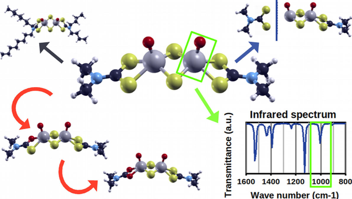 [MoDTC 1탄][AI논문요약/분석/번역][ACS][윤활학] Characterization of Molybdenum ...