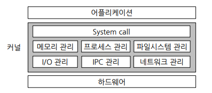 단일형 구조 커널