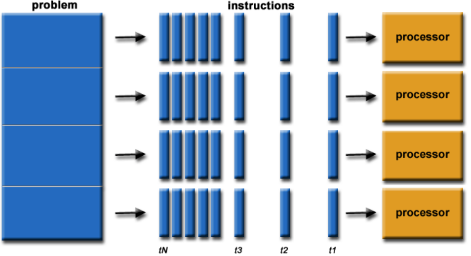 Split Rule Computer Systems Computer System Intro
