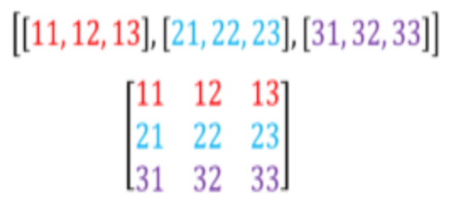 Lecture 01. Numpy(넘파이) 개요