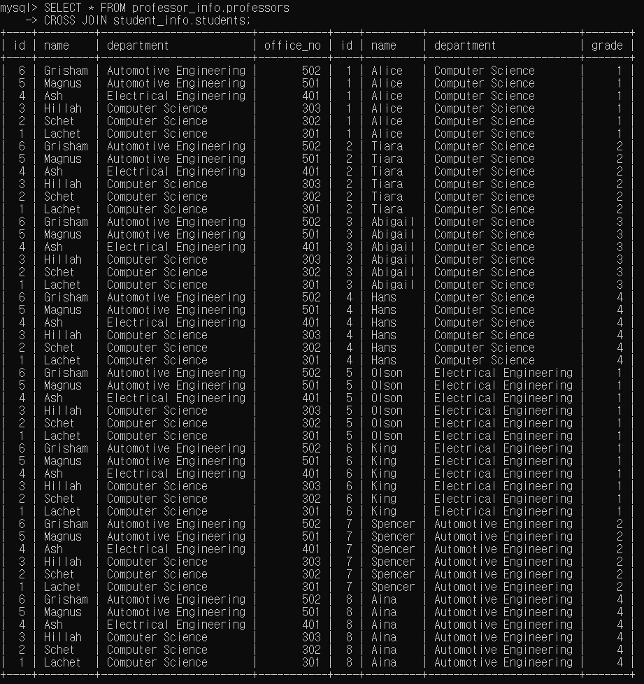 [MySQL] 데이터 조작문 DML - JOIN