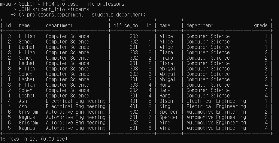 [MySQL] 데이터 조작문 DML - JOIN
