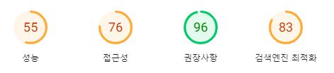 Lighthouse 분석 점수 - 세종피어 메인 페이지