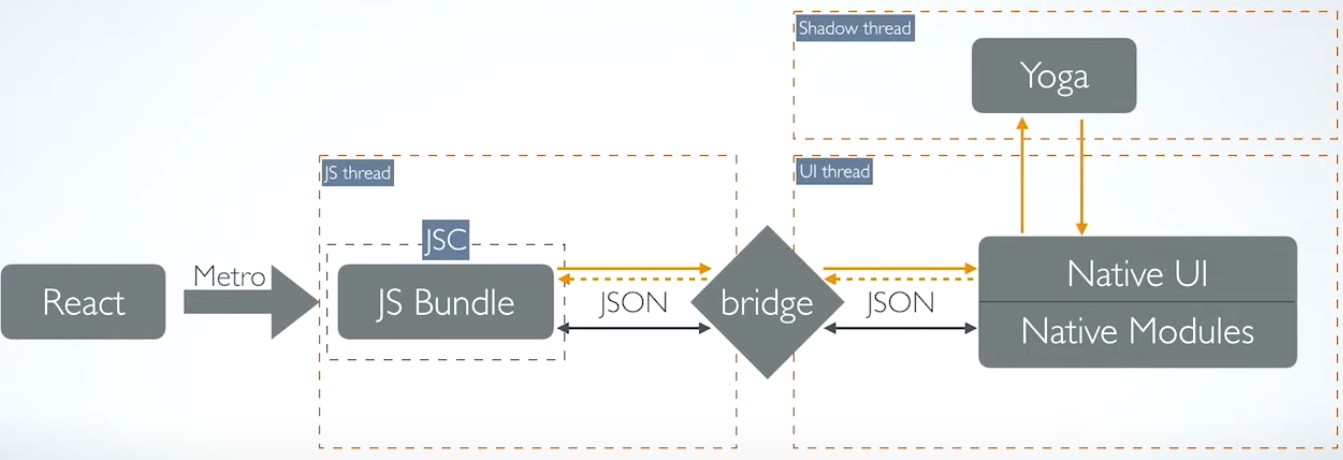 React-Native New architecture base