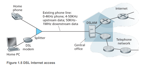 DSL 인터넷 접속