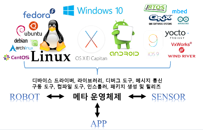 274 음성인식_로봇 단락 4 이미지 2