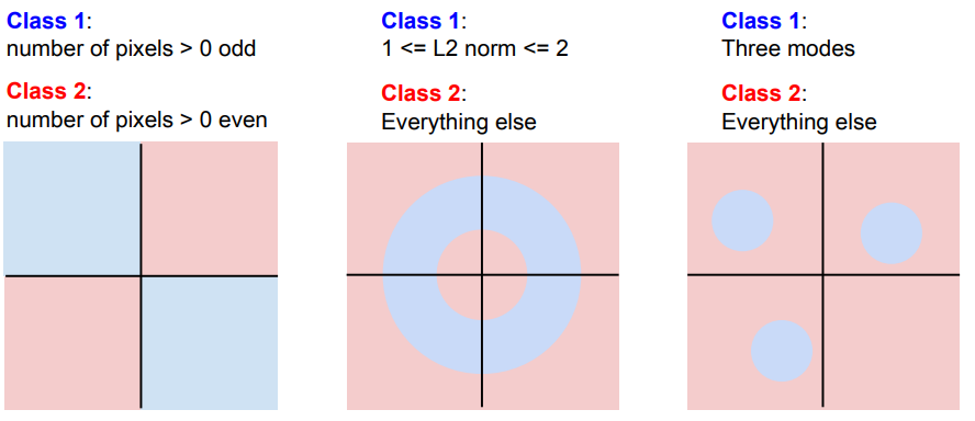 Image Classification Test 2. Image Classification