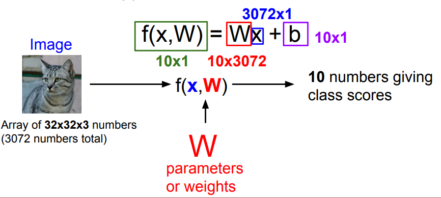 Image Classification Test 2. Image Classification