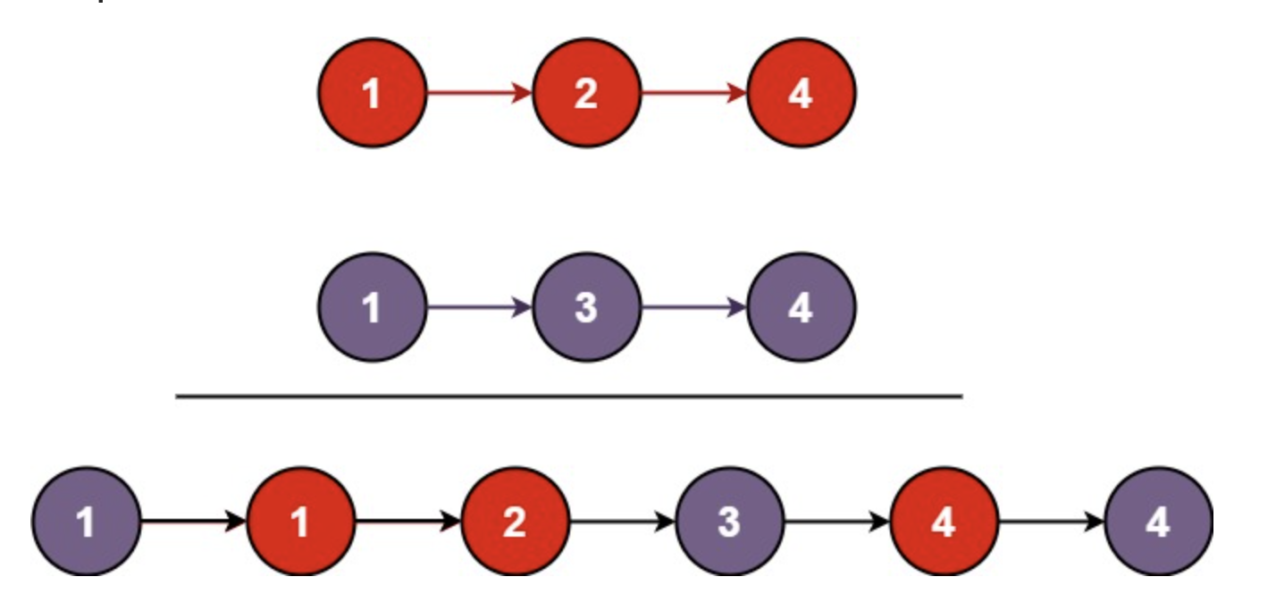 leetcode-21-merge-two-sorted-lists