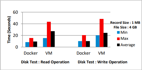 [이미지6] IOzone Benchmark Disk Performance