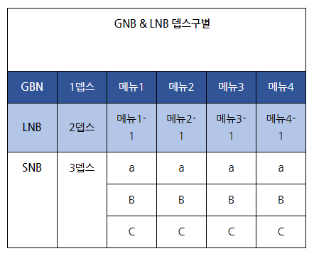 [EST 인턴십] 5일차