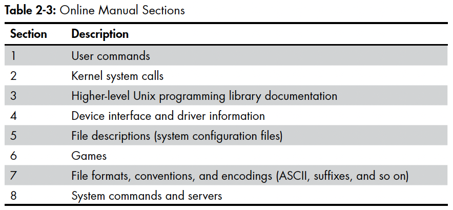 Ch. 2: Basic Commands and Directory Hierarchy