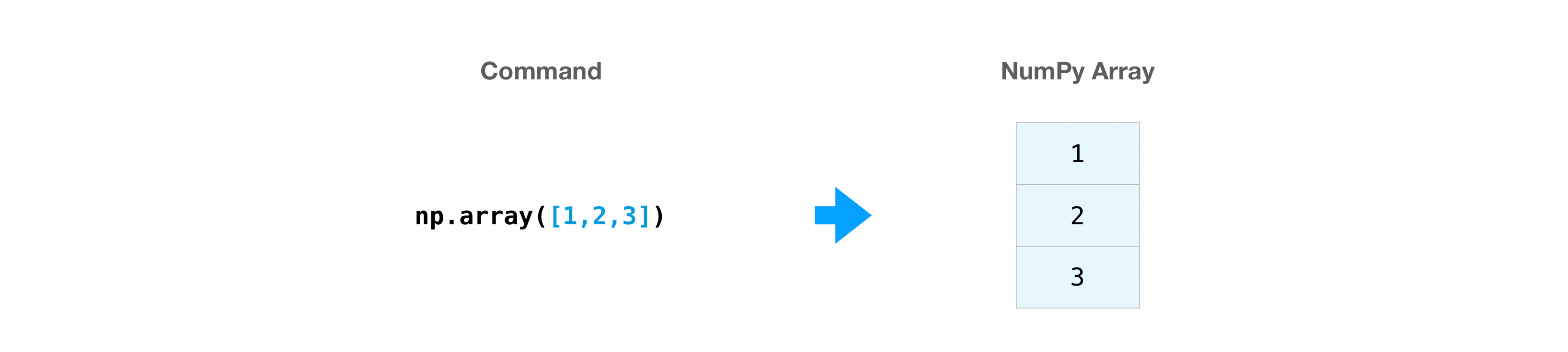 Python - numpy 기초