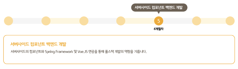 [KB] KB IT's Your Life 6기 백엔드 개발 교육과정 후기