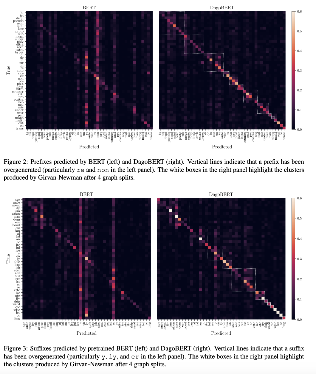 Figure2. Confusion Matrix