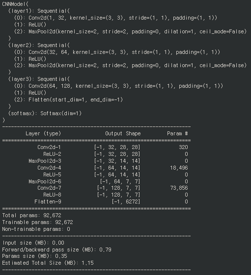 Pytorch 커스텀 데이터셋 과 CNN