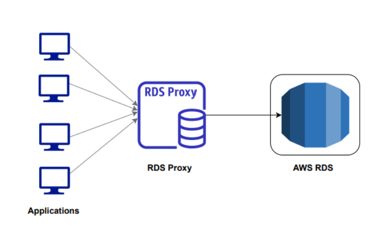 데이터베이스 RDS (Relational Database Service)