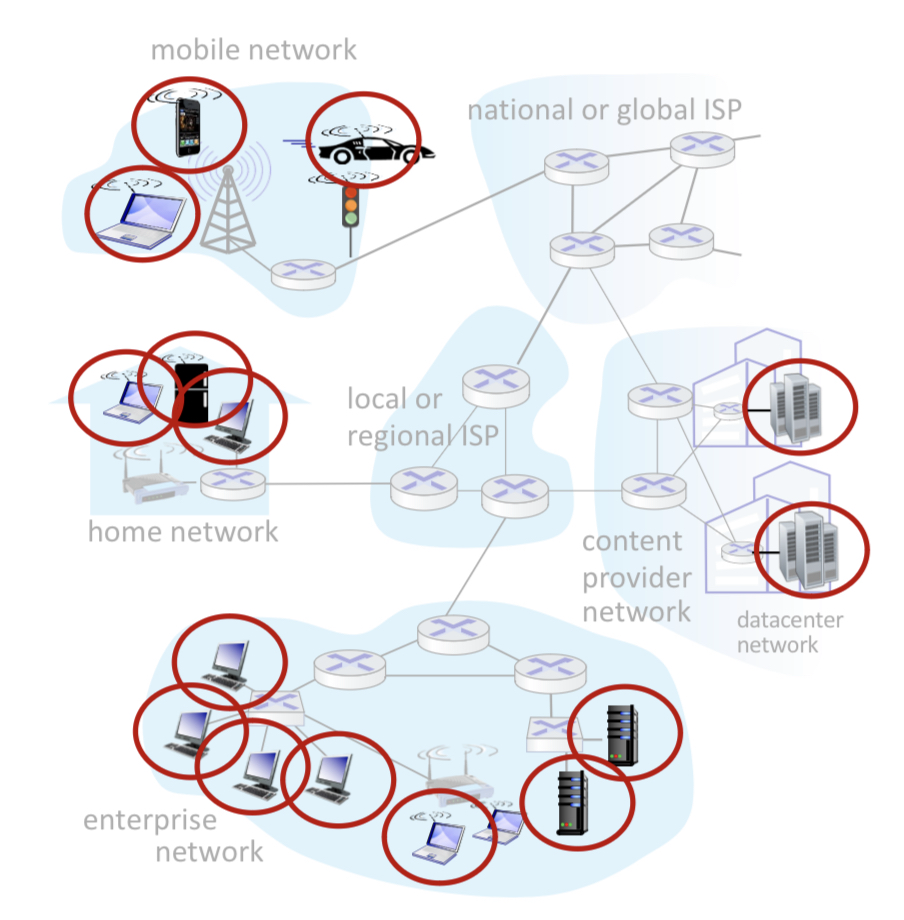 Network Edge