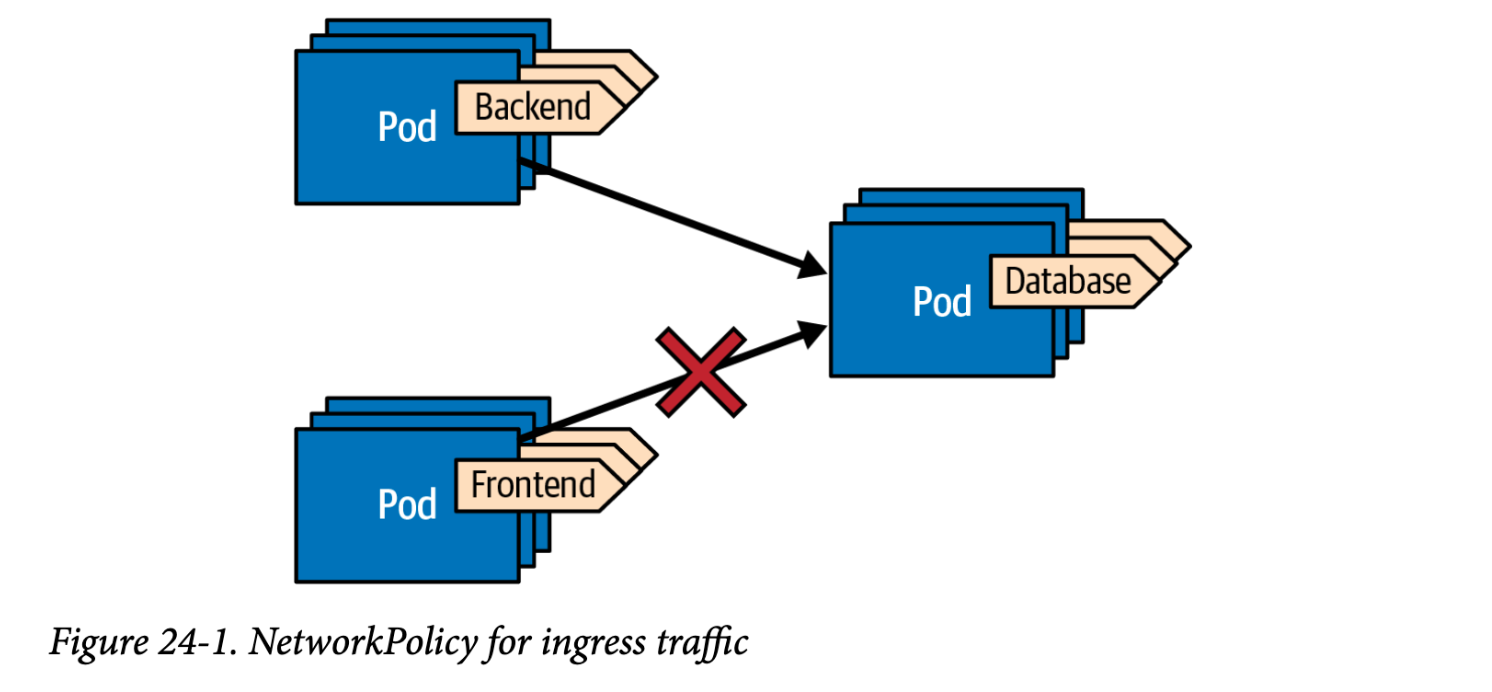 Filenet Database Segmentation 24. Network Segmentation