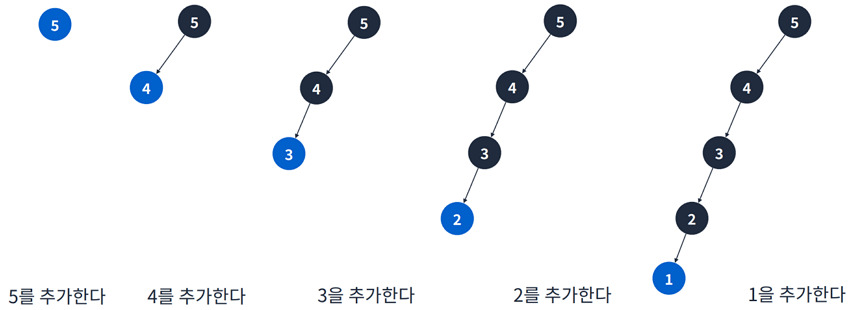 Data Structure_12_8