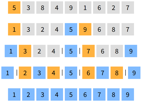Data Structure_13_6