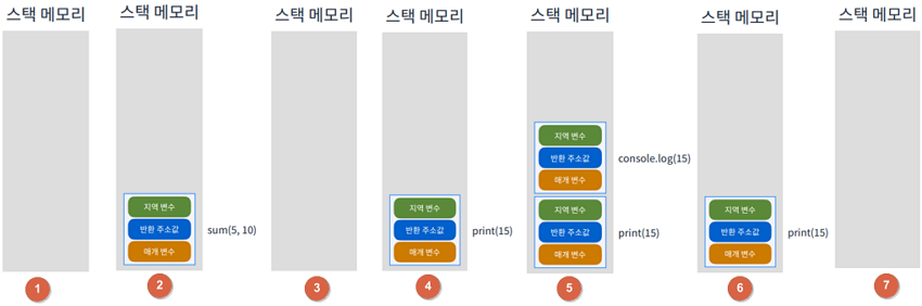 Data Structure_5_3
