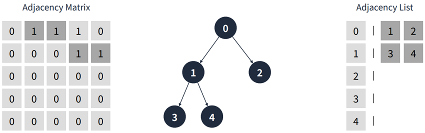 Data Structure_9_2