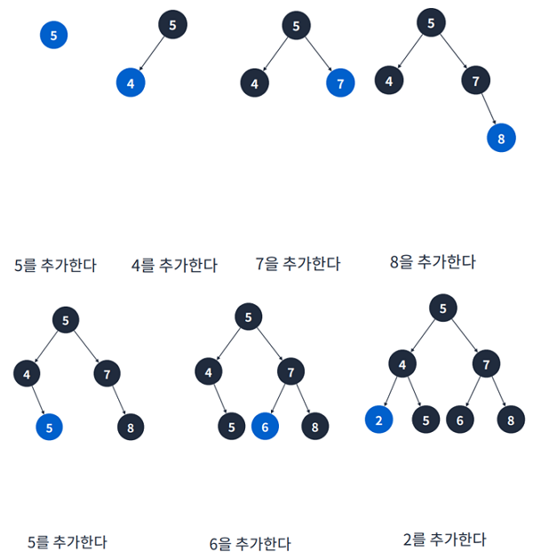 Data Structure_12_4