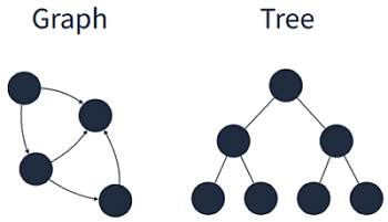 Data Structure_2_2